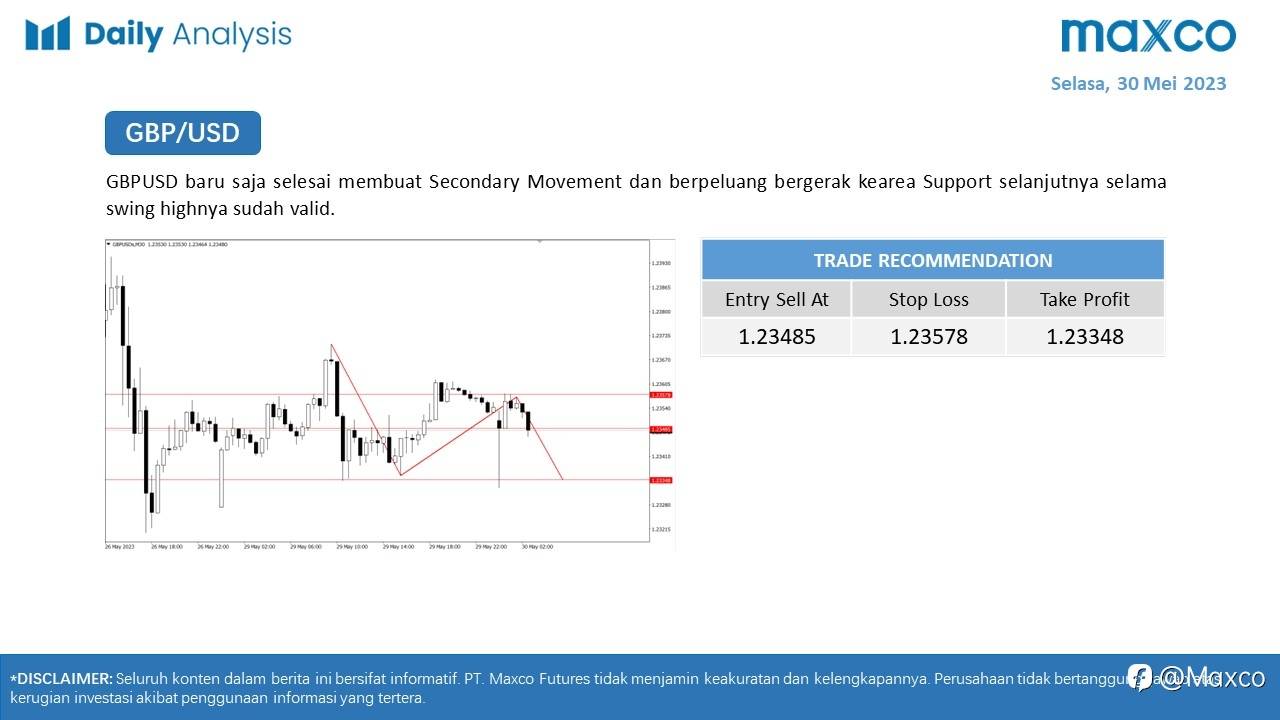 Maxco Daily News – 30 Mei 2023