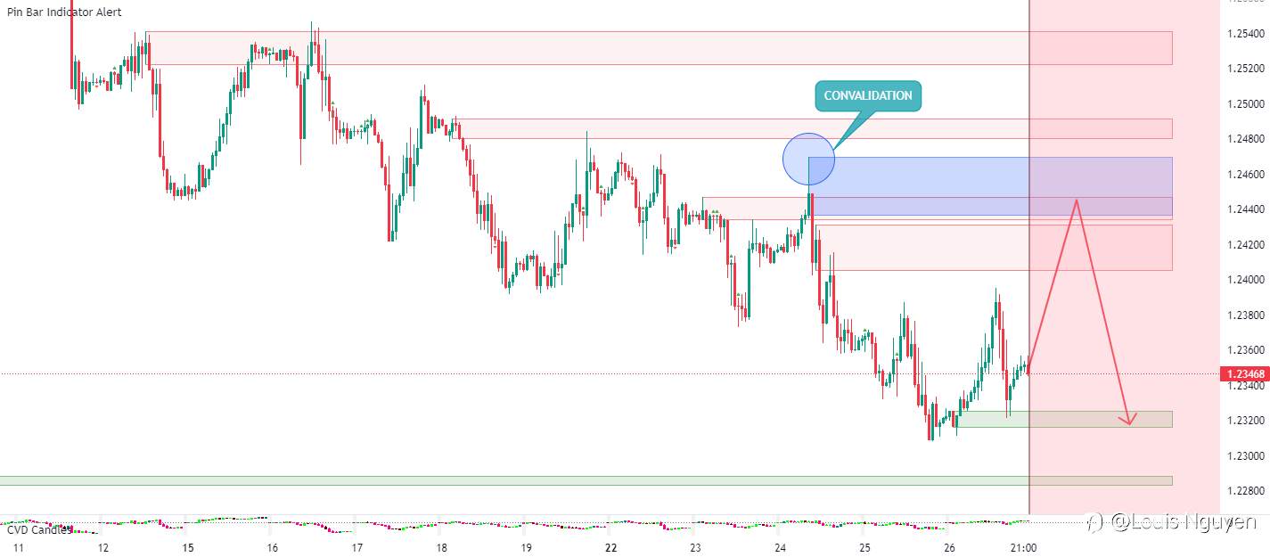 GBPUSD 27/5