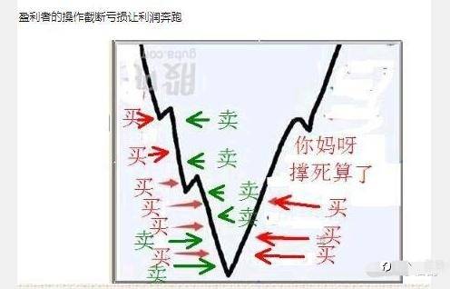 如何正确抄底？
