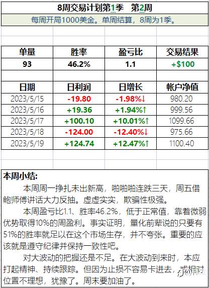 8周交易计划周记(二)