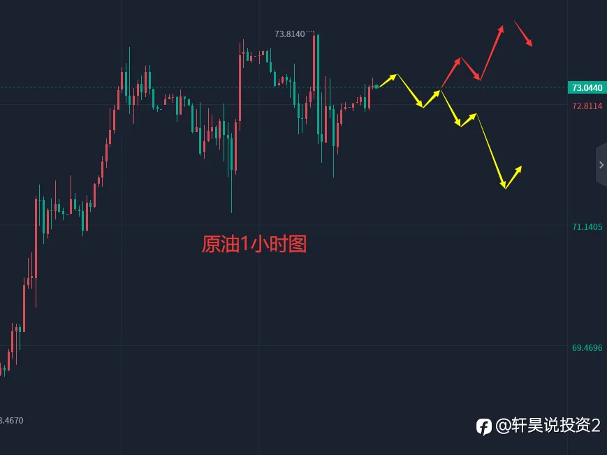 张轩昊：5.11外汇、黄金、原油分析策略