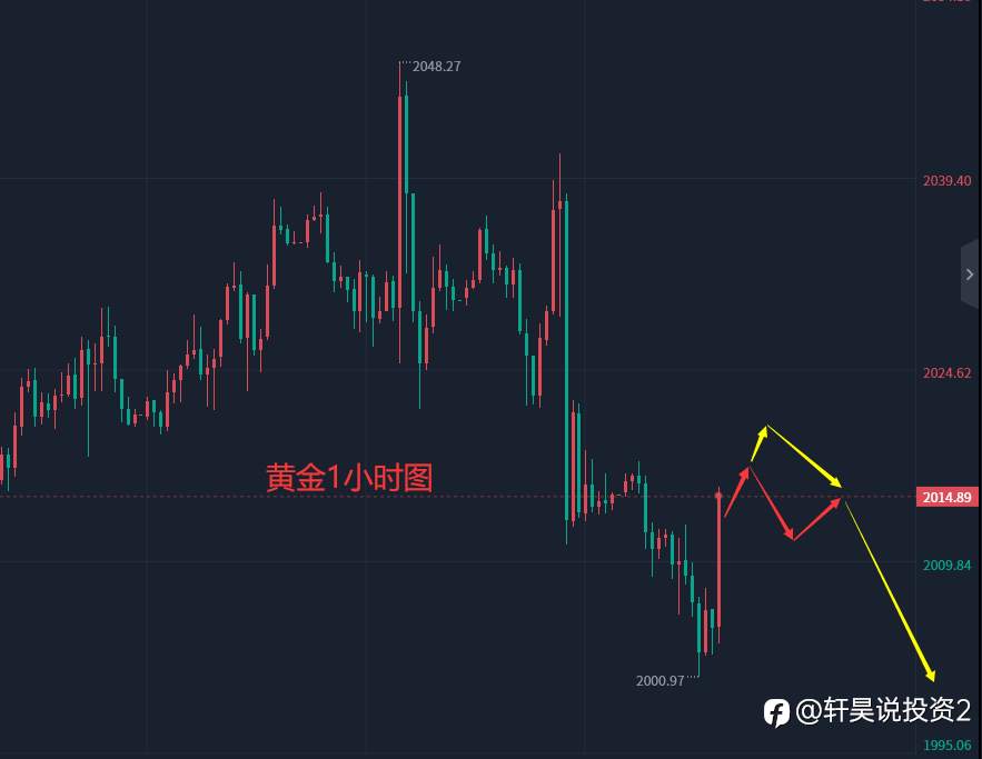 张轩昊：5.12晚盘外汇、黄金、原油分析策略