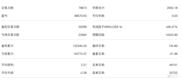 EBC百万美金交易大赛 |三个月激战落下帷幕,“两超多强”定义大赛封神榜
