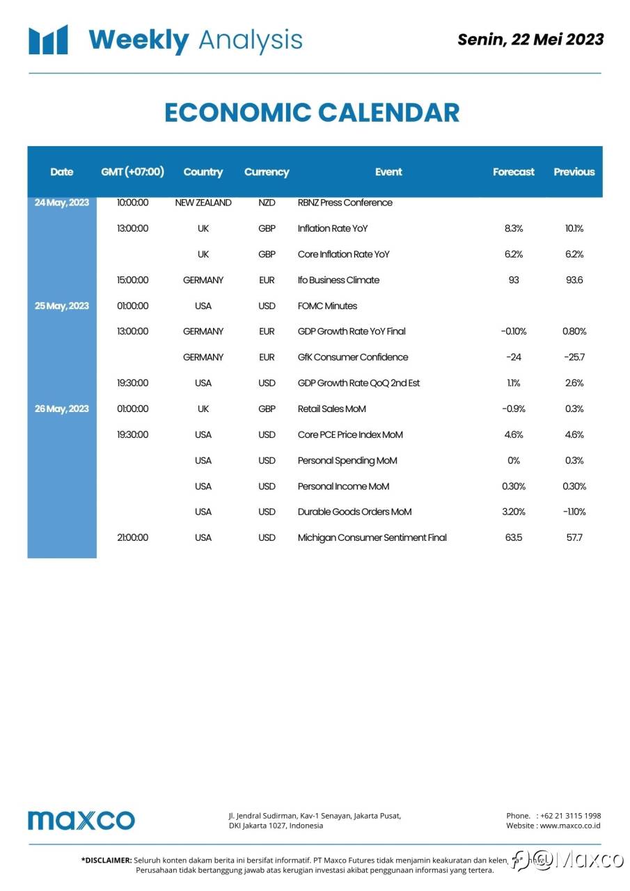 Weekly Analysis & Week Ahead