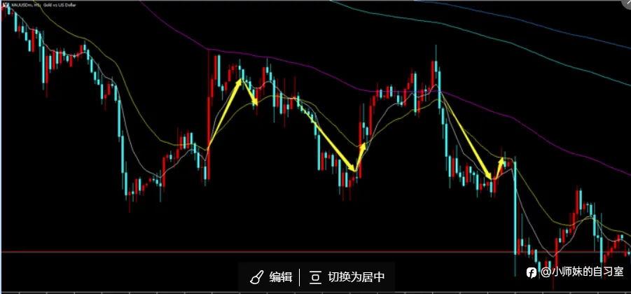 一个适合新手小白的简单操作