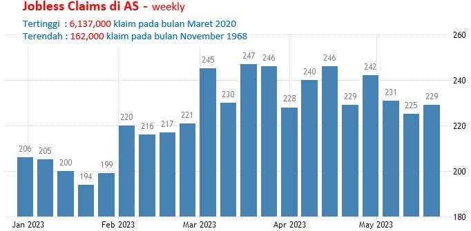 31 Mei-1 Juni 2023: ADP Dan JOLTS AS, Inflasi Eurozone