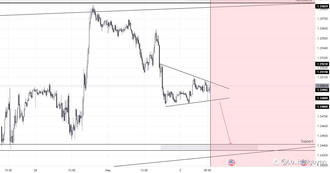 GBPUSD 2/5