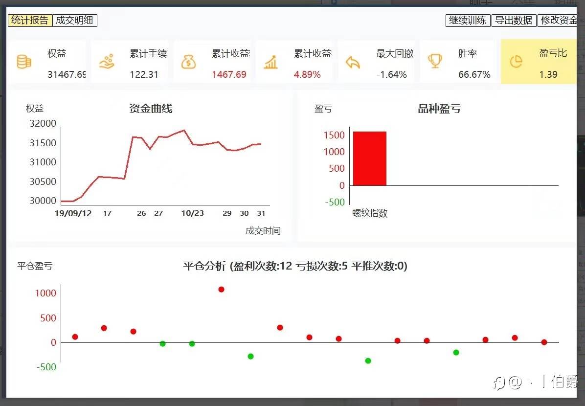 请各位交易大佬，用简单的几句话直指交易系统核心是什么?