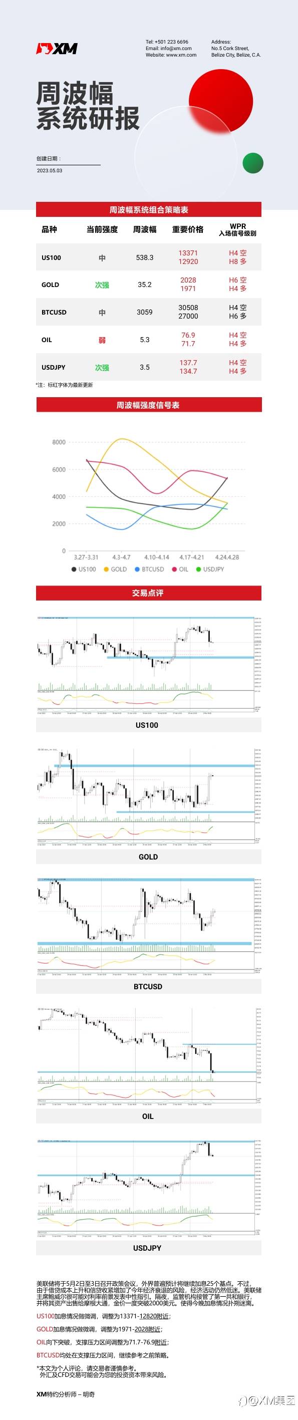 5月3日 XM周波辐系统研报