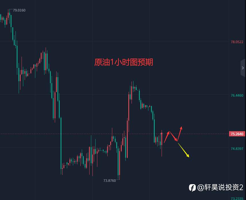 张轩昊：5.1晚盘外汇、黄金、原油分析策略