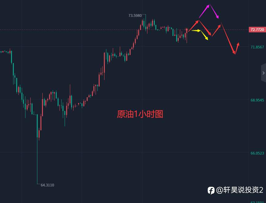 张轩昊：5.9晚盘外汇、黄金、原油分析策略