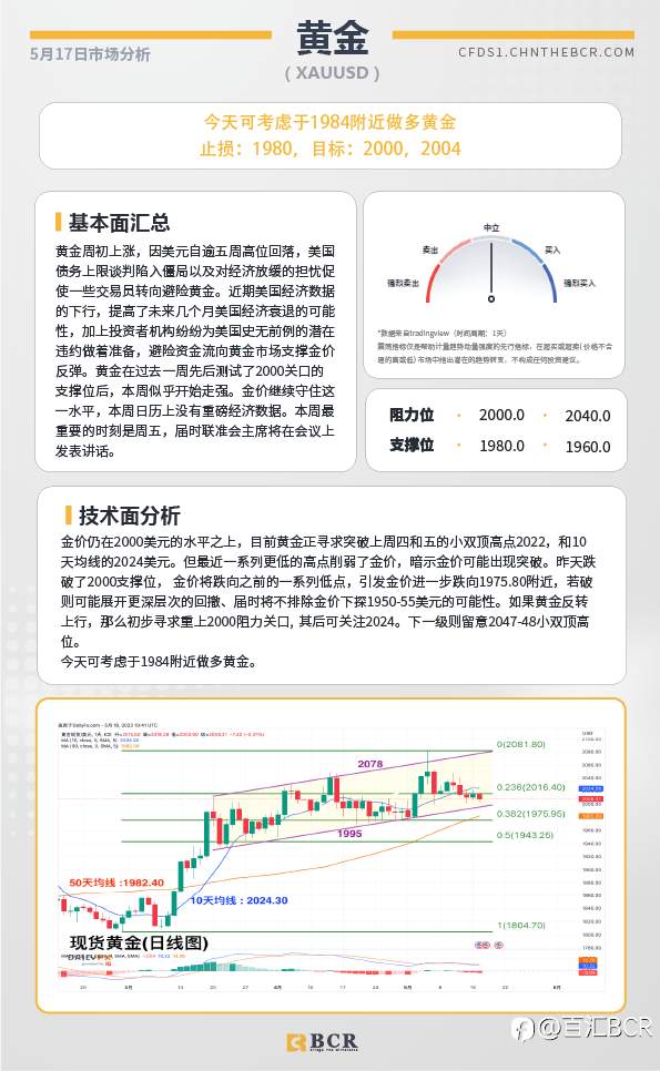 BCR每日早评及分析-2023年5月17日