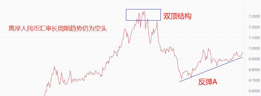 ATFX国际：人民银行发布4月金融统计报告，M2增速12.4%