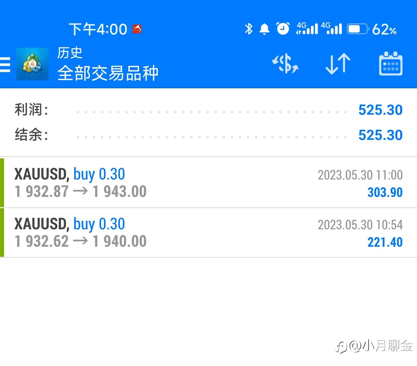 行情走势分析