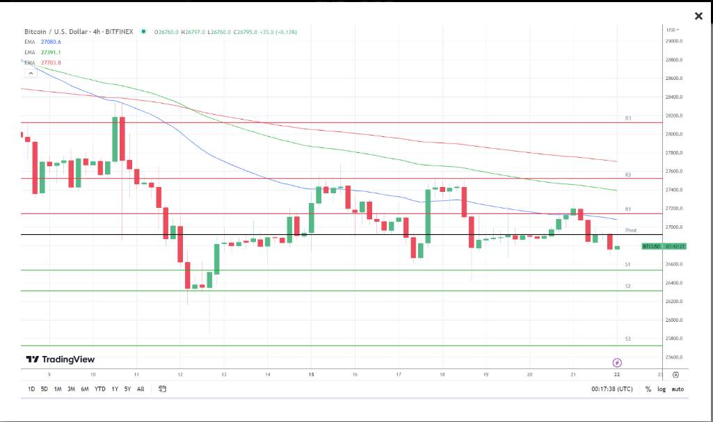 Bitcoin Liệu Có Sớm Kiểm Tra Lại Ngưỡng 30.000 USD?