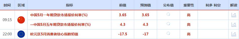 CWG资讯：银行业担忧再起，鲍威尔适度鸽派讲话，美元回落金价上涨；聚焦美国债务上限谈判结果，关注美联储货