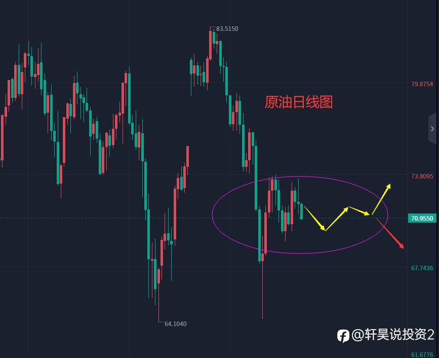 张轩昊：5.22外汇、黄金、原油分析策略
