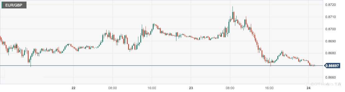 CPT Markets：美国债务上限谈判未果绷紧市场神经！美元反攻之路能走多远？