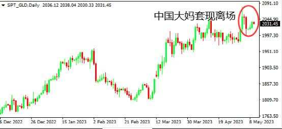 中国大妈干翻华尔街？这可能和你想的不一样