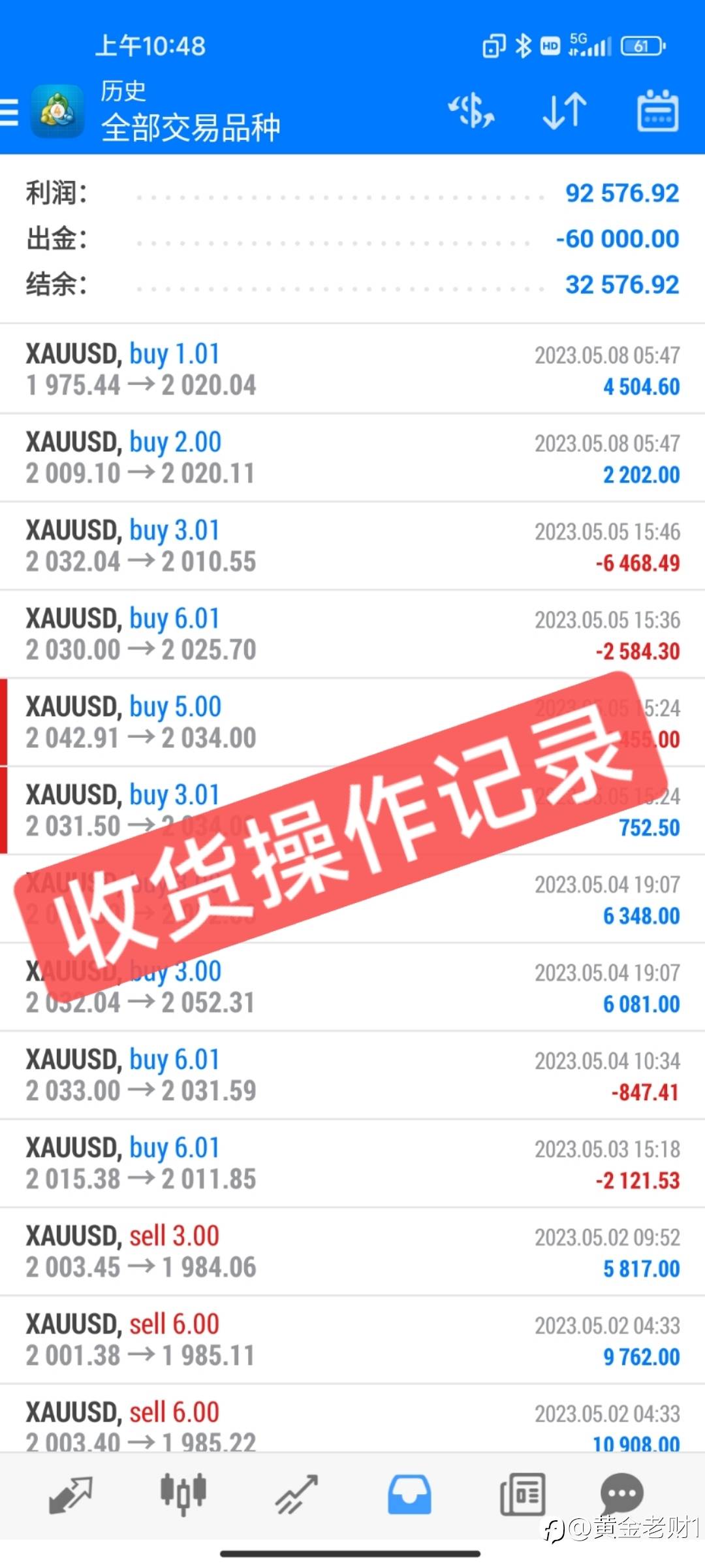 被非农打击深度回落的黄金多头! 能否重新突破重围拉起?
