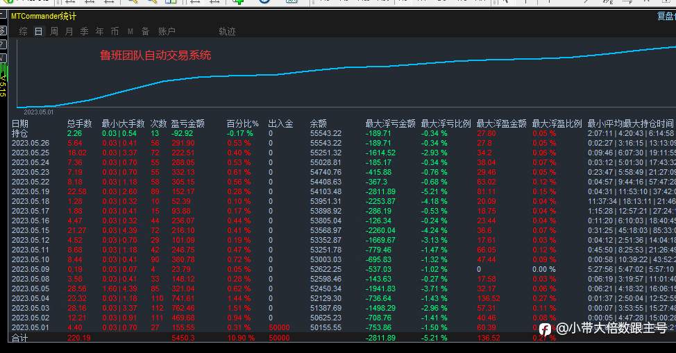 EA自动挂机发财啦
