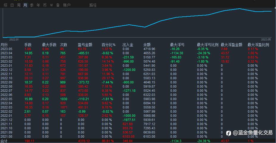 为什么做外汇的很多最后都会去做量化？