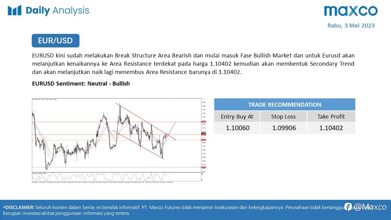 Daily Analysis 3/5
