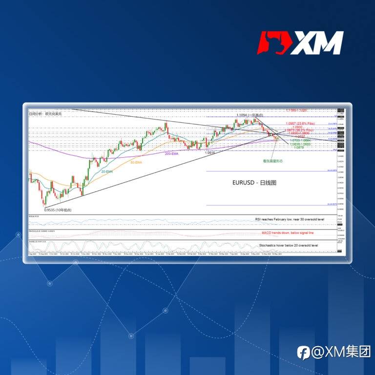 技术分析 – EURUSD有望看涨