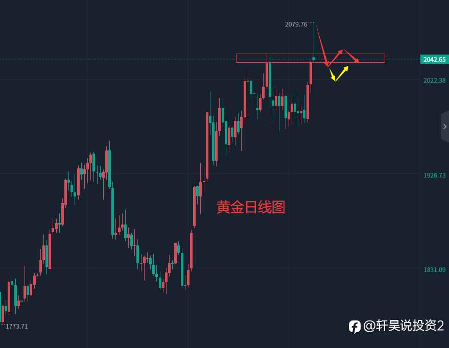 张轩昊：5.4外汇、黄金、原油分析策略