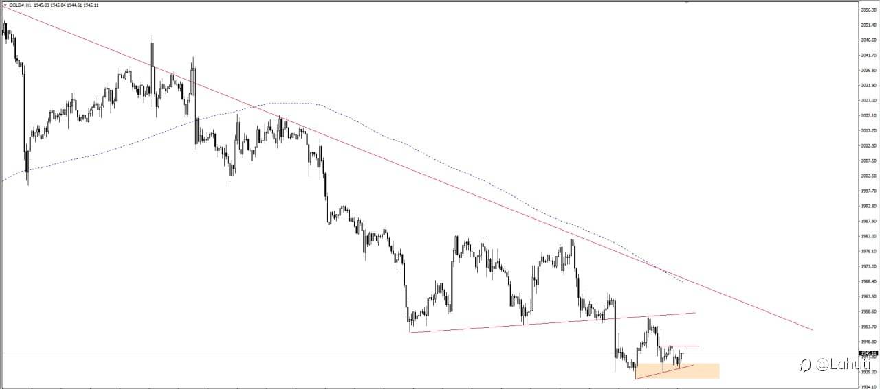 NHẬN ĐỊNH GOLD NGÀY 29/5