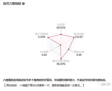EBC百万美金交易大赛 |选手巡礼系列，日元能力者@ feng6单刀直入