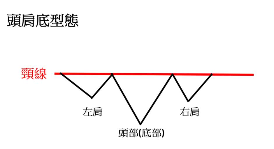 利用K线型态学掌握交易契机的策略