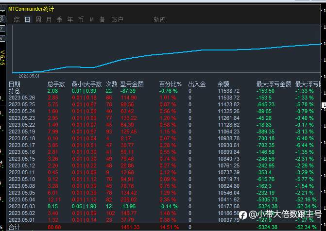 EA自动挂机发财啦
