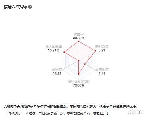 EBC百万美金交易大赛 |选手巡礼系列,趋势捕手@23集中力量办大事