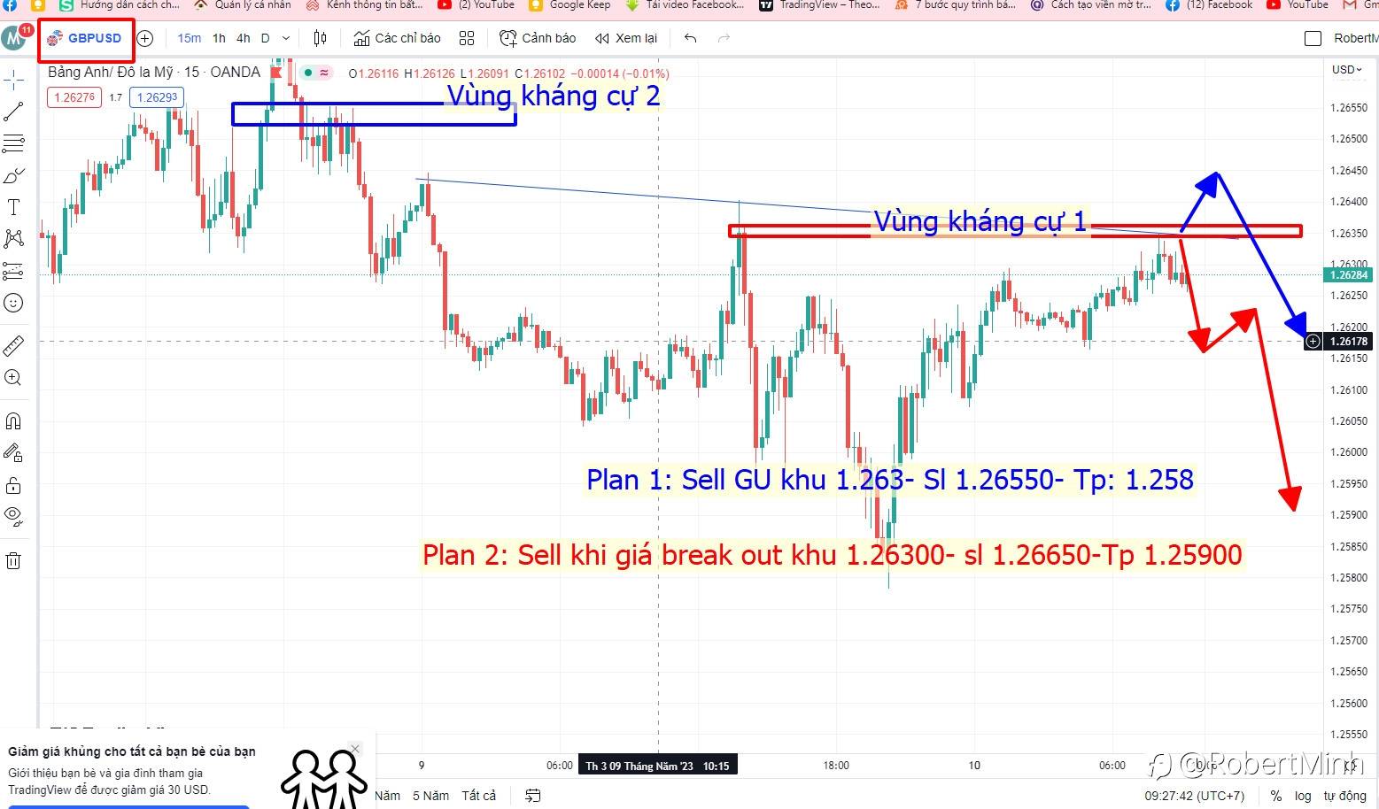 PLAN VÀNG- GBPUSD