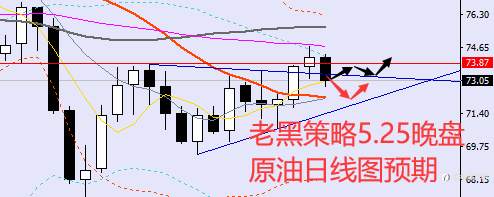 老黑策略：5.25晚盘外汇、黄金、原油分析策略