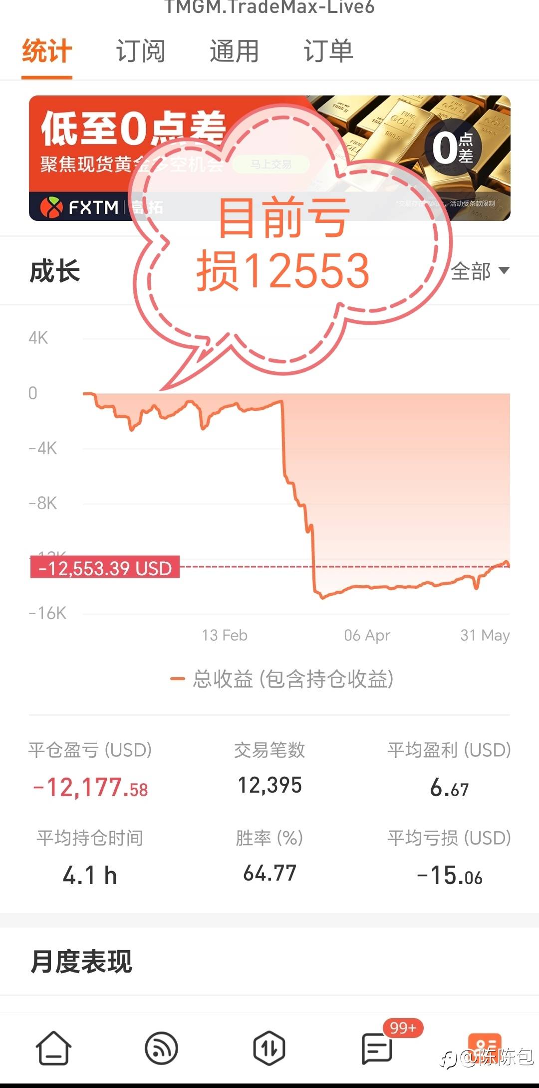 投资这些年……亏损巨大