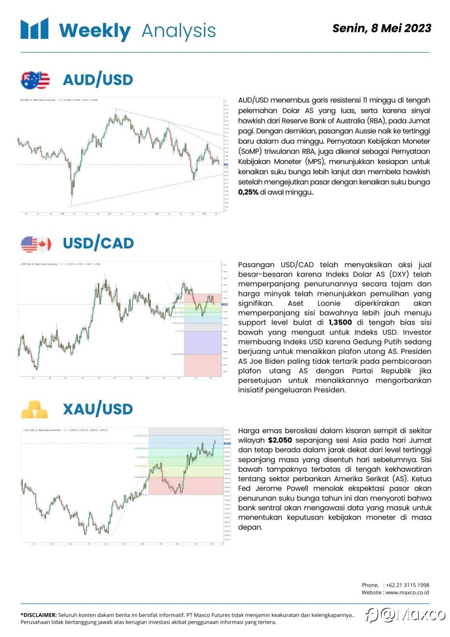 Weekly Analysis and Week Ahead