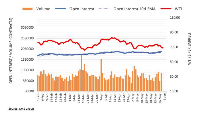 CRUDE OIL FUTURES: DOOR OPEN TO EXTRA WEAKNESS