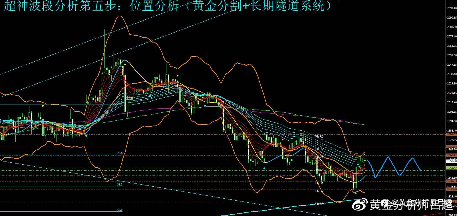 （黄金分析师吕超）债务协议过会与加息孰重？金价反弹难以持续