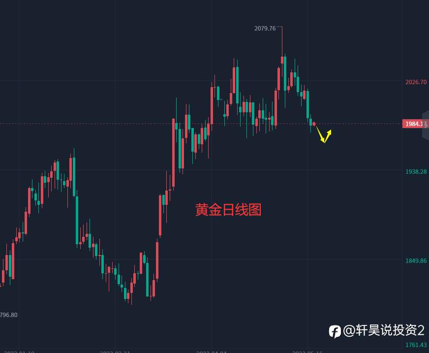 张轩昊：5.18外汇、黄金、原油分析策略