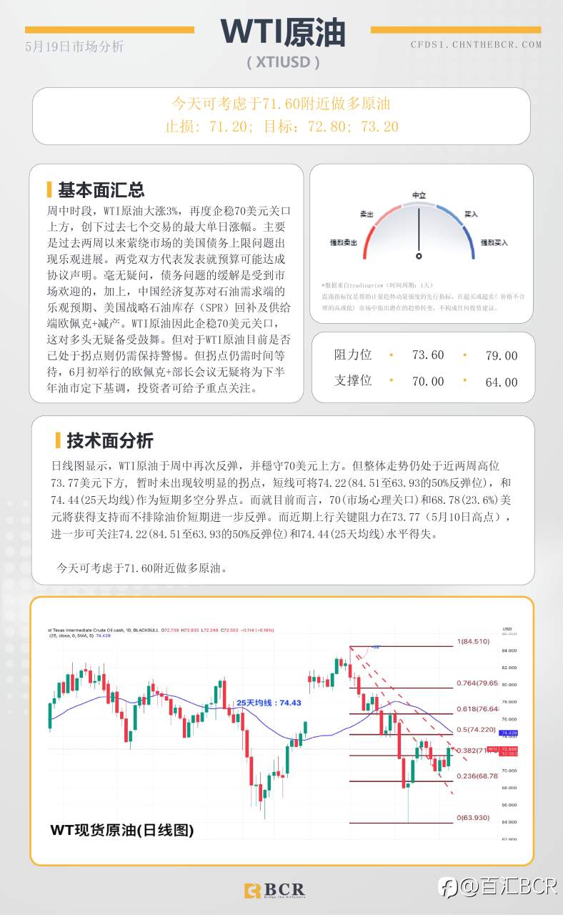 BCR每日早评及分析-2023年5月19日