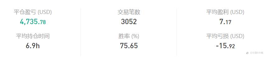 社区信号品鉴-3——不败交易花、神奇复利