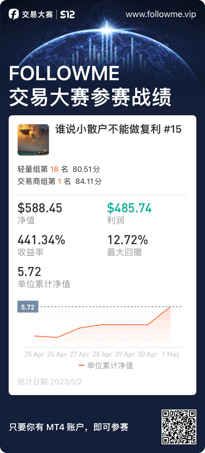 feed image