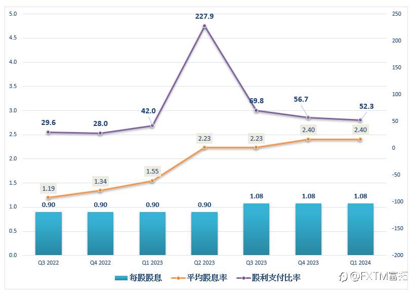 FXTM富拓：【美股财报季】百货连锁塔吉特Q1财报喜忧参半