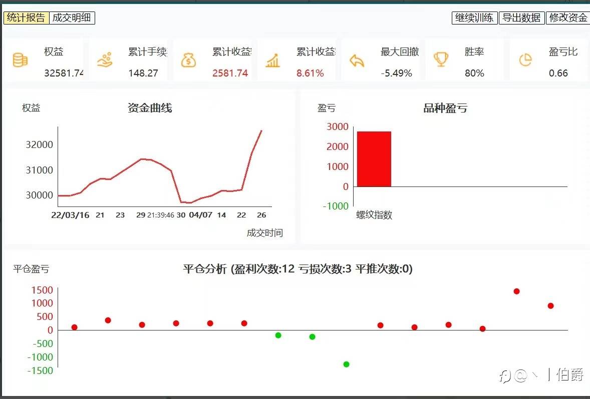 请问你认为交易方面最大的坑是什么?