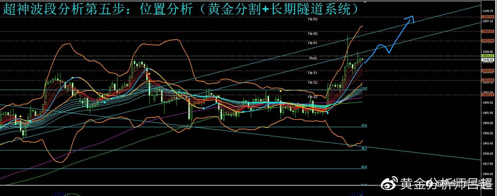 （黄金分析师吕超）等待非农数据刺激，黄金多头或进一步爆发