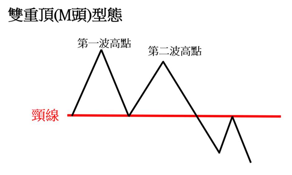 利用K线型态学掌握交易契机的策略