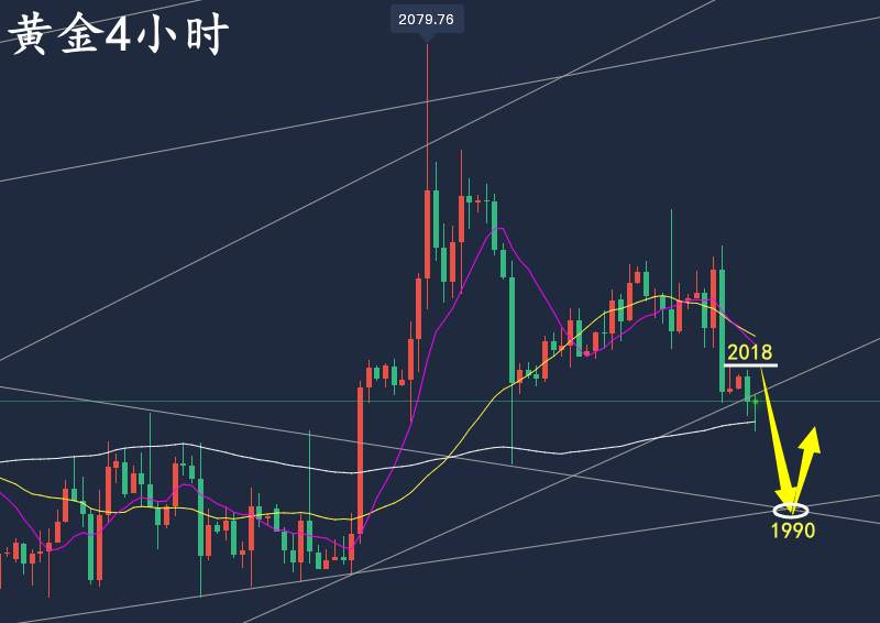 万锦晟5.12最新黄金走势分析，黄金收官看循环下跌！