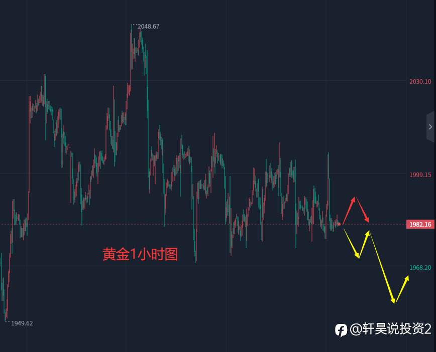 张轩昊：5.2外汇、黄金、原油分析策略